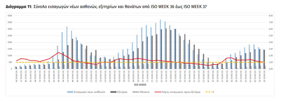θετικότητα κρούσματα