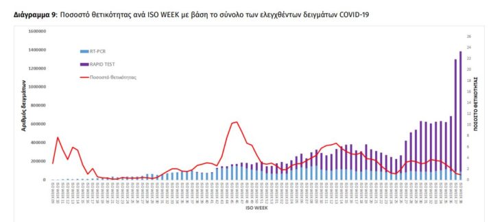 πίνακας ποσοστά θετικότητας 2