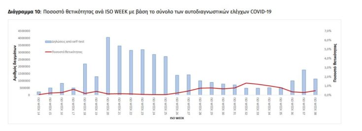 πίνακας ποσοστά θετικότητας 3