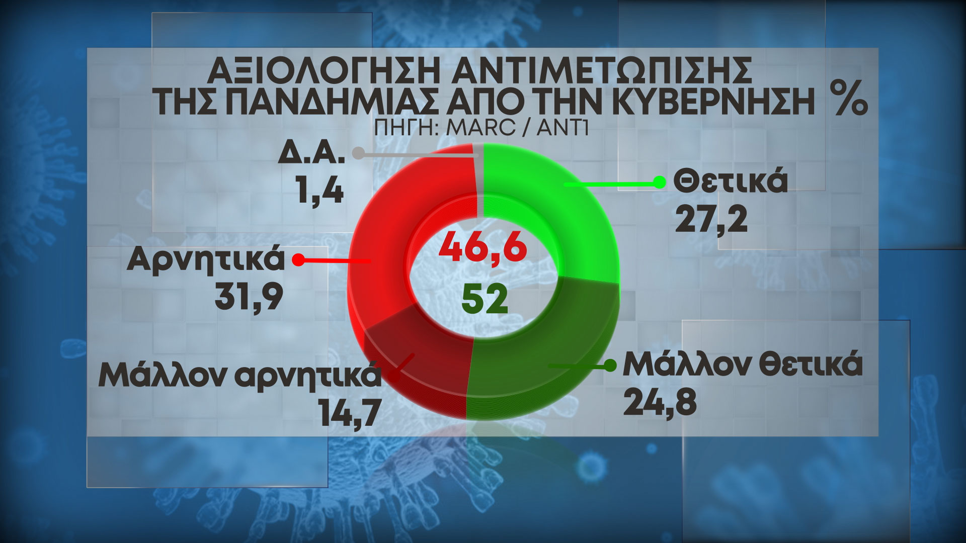 Δημοσκόπηση MARC Β' Μέρος 