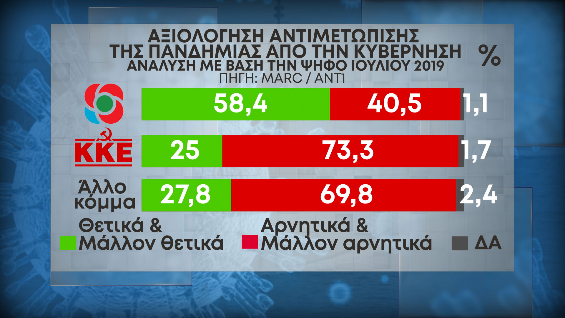 Δημοσκόπηση MARC Β' Μέρος 