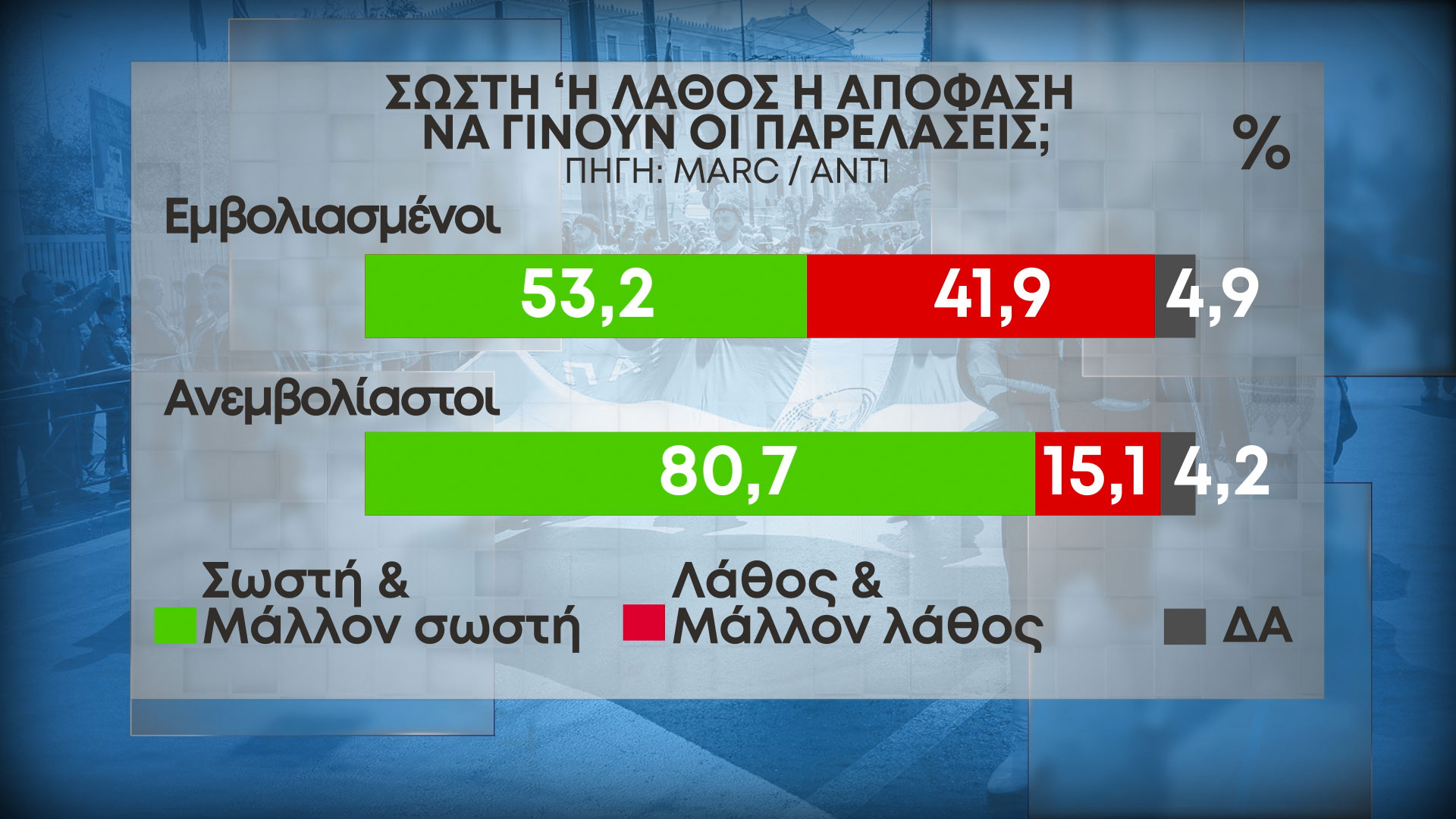 Δημοσκόπηση MARC Β' Μέρος 