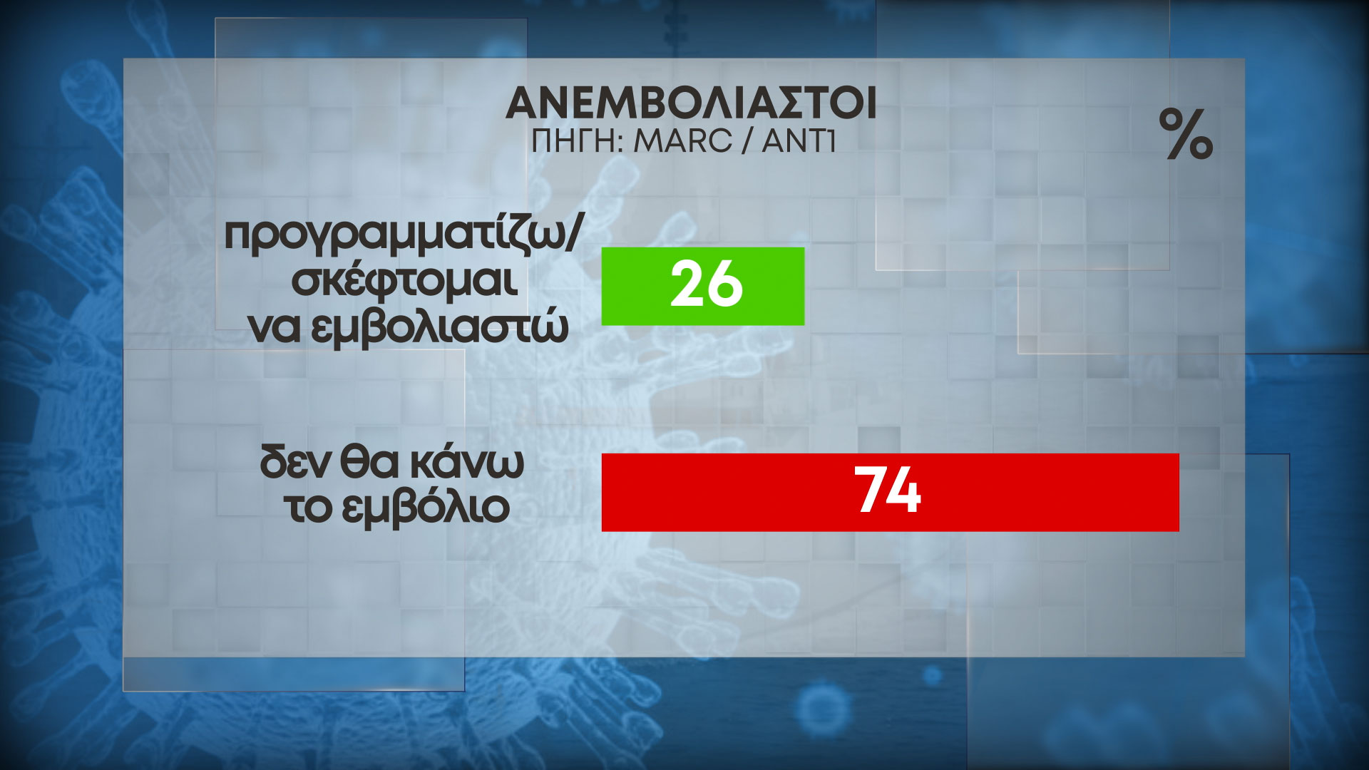 Δημοσκόπηση MARC Β' Μέρος 