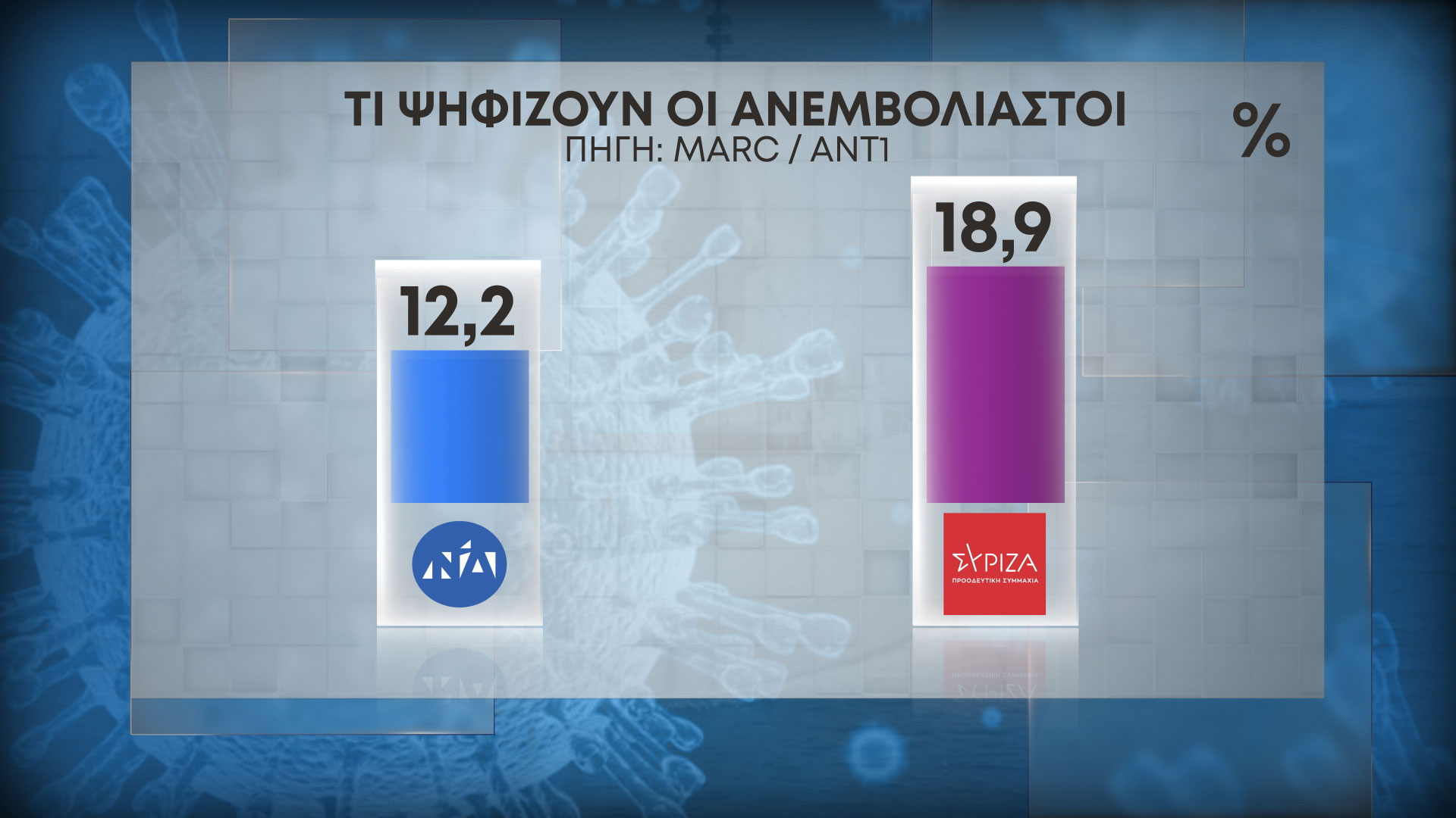 Δημοσκόπηση MARC Β' Μέρος 