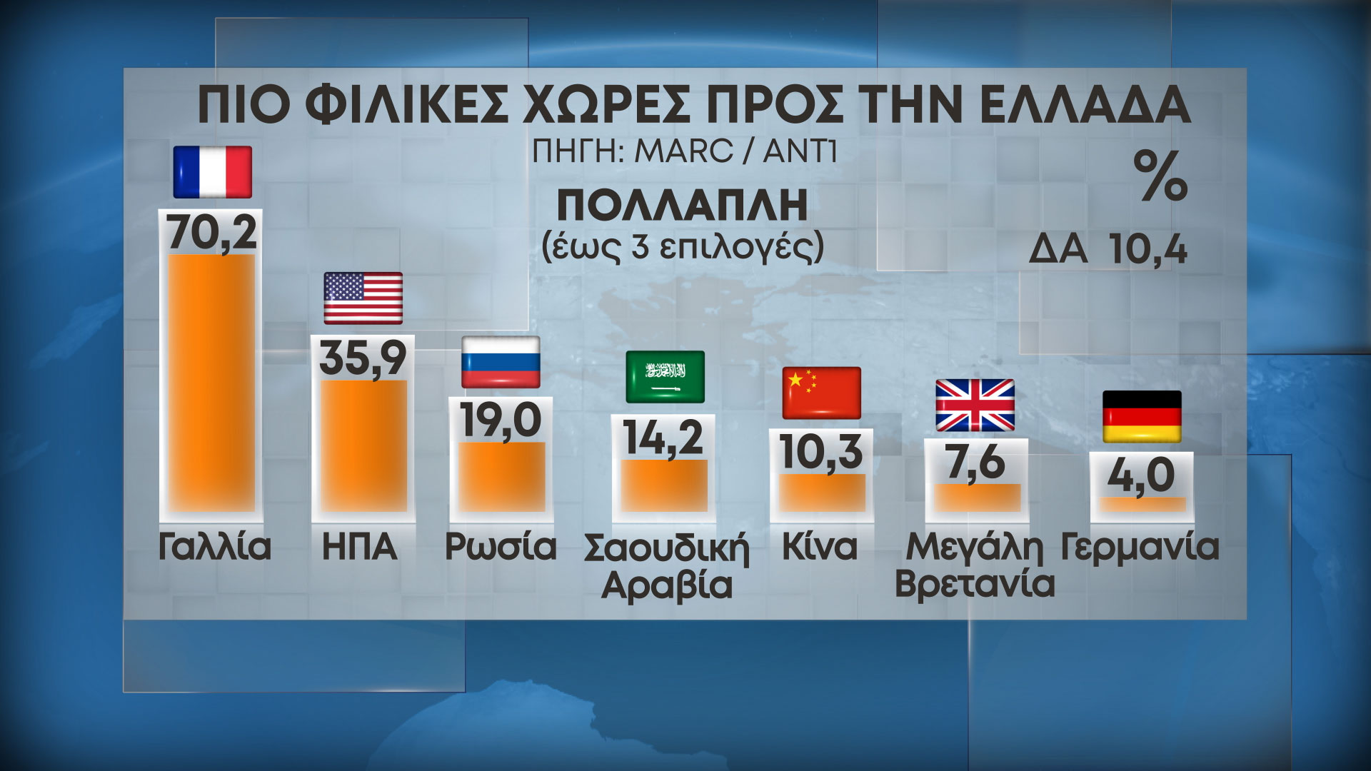Δημοσκόπηση MARC Β' Μέρος 