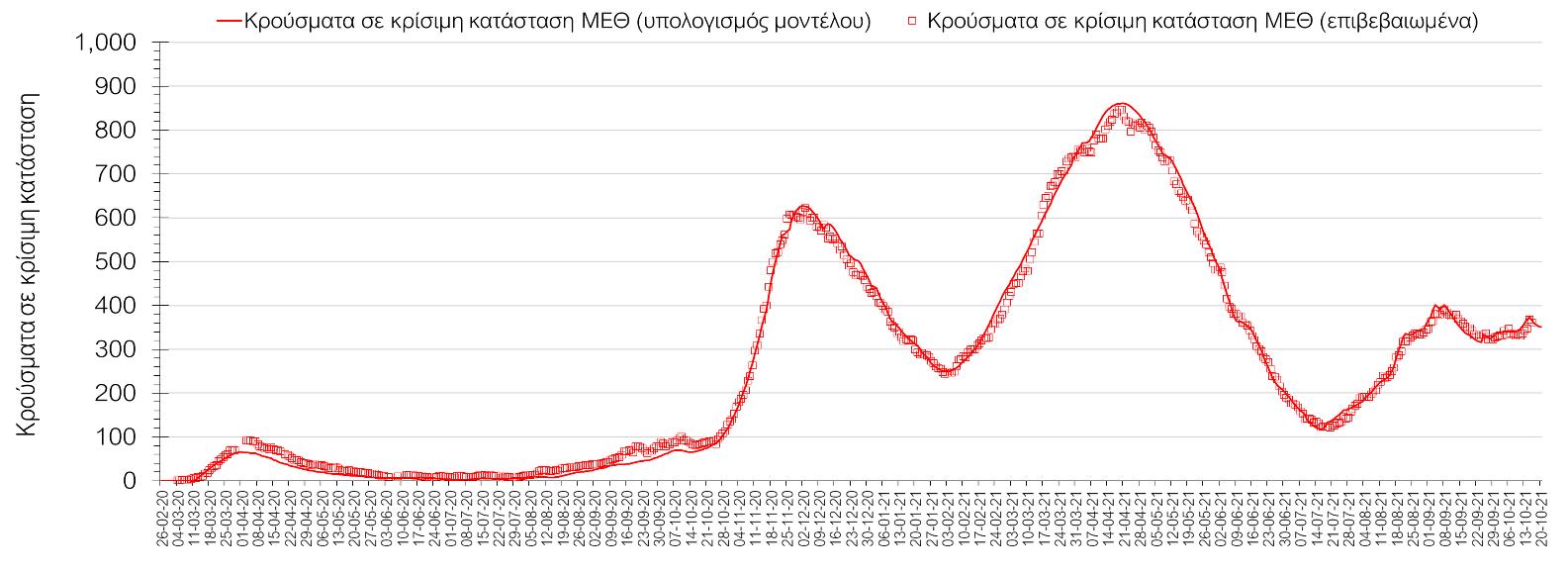 Σαρηγιάννης εκτιμήσεις