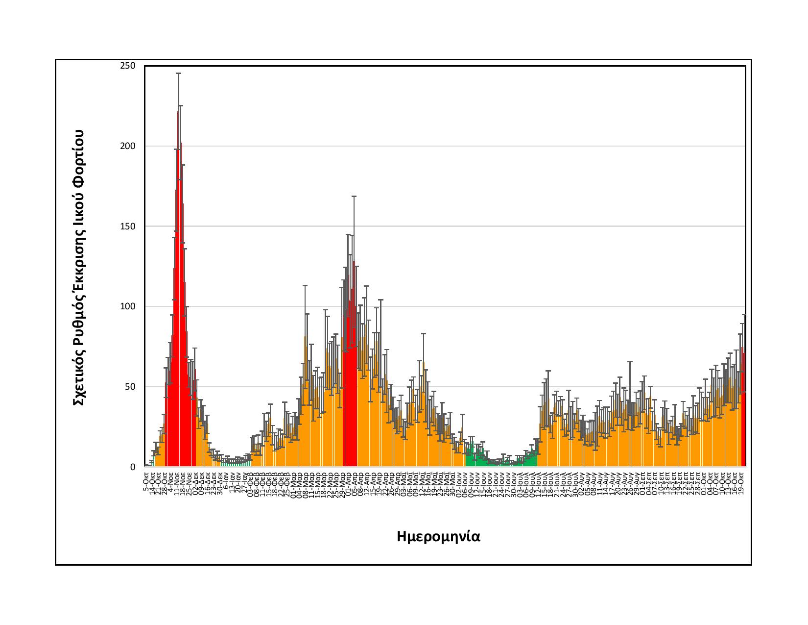 Θεσσαλονίκη λύματα