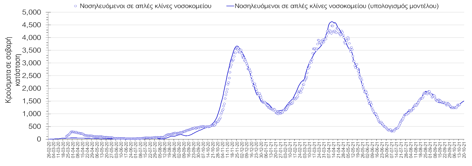 Σαρηγιάννης