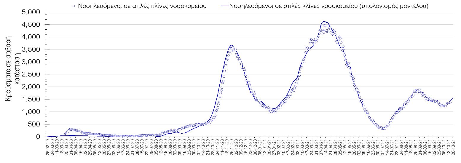 Σαρηγιάννης εκτιμήσεις