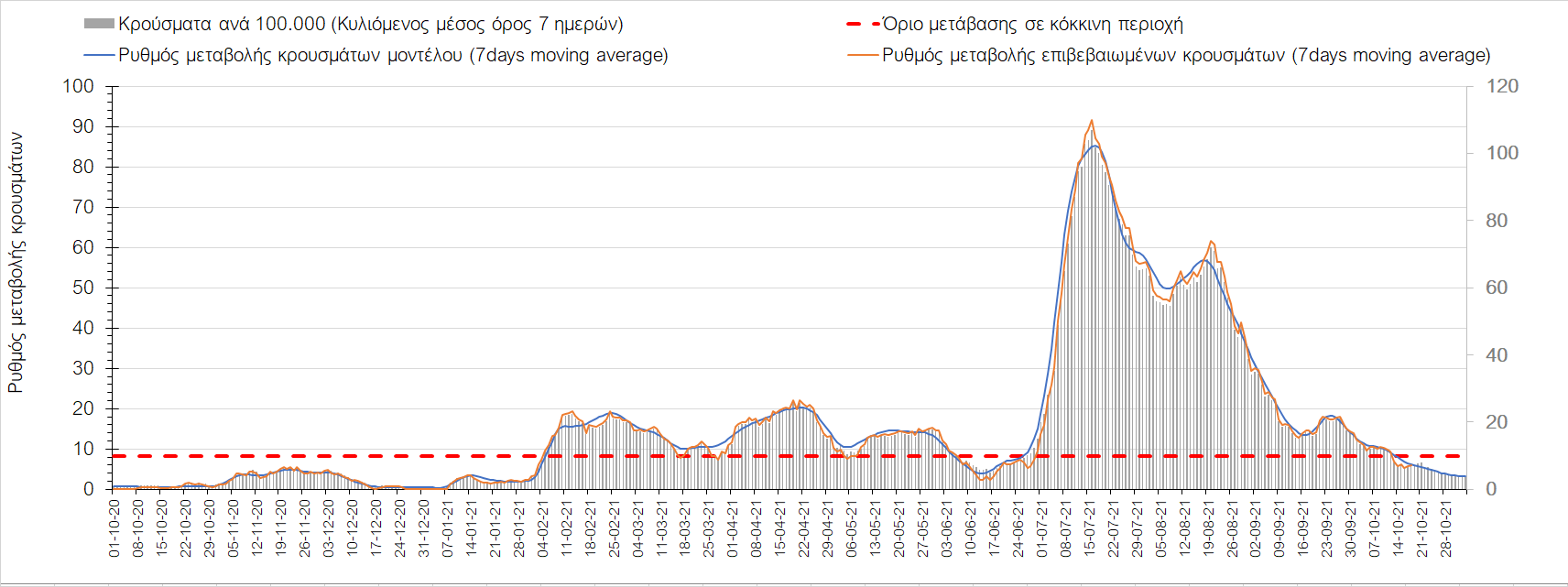 Σαρηγιάννης