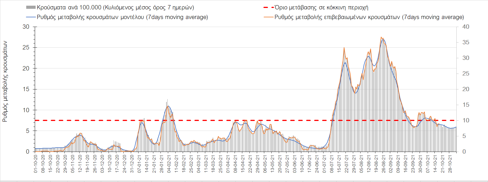 Σαρηγιάννης