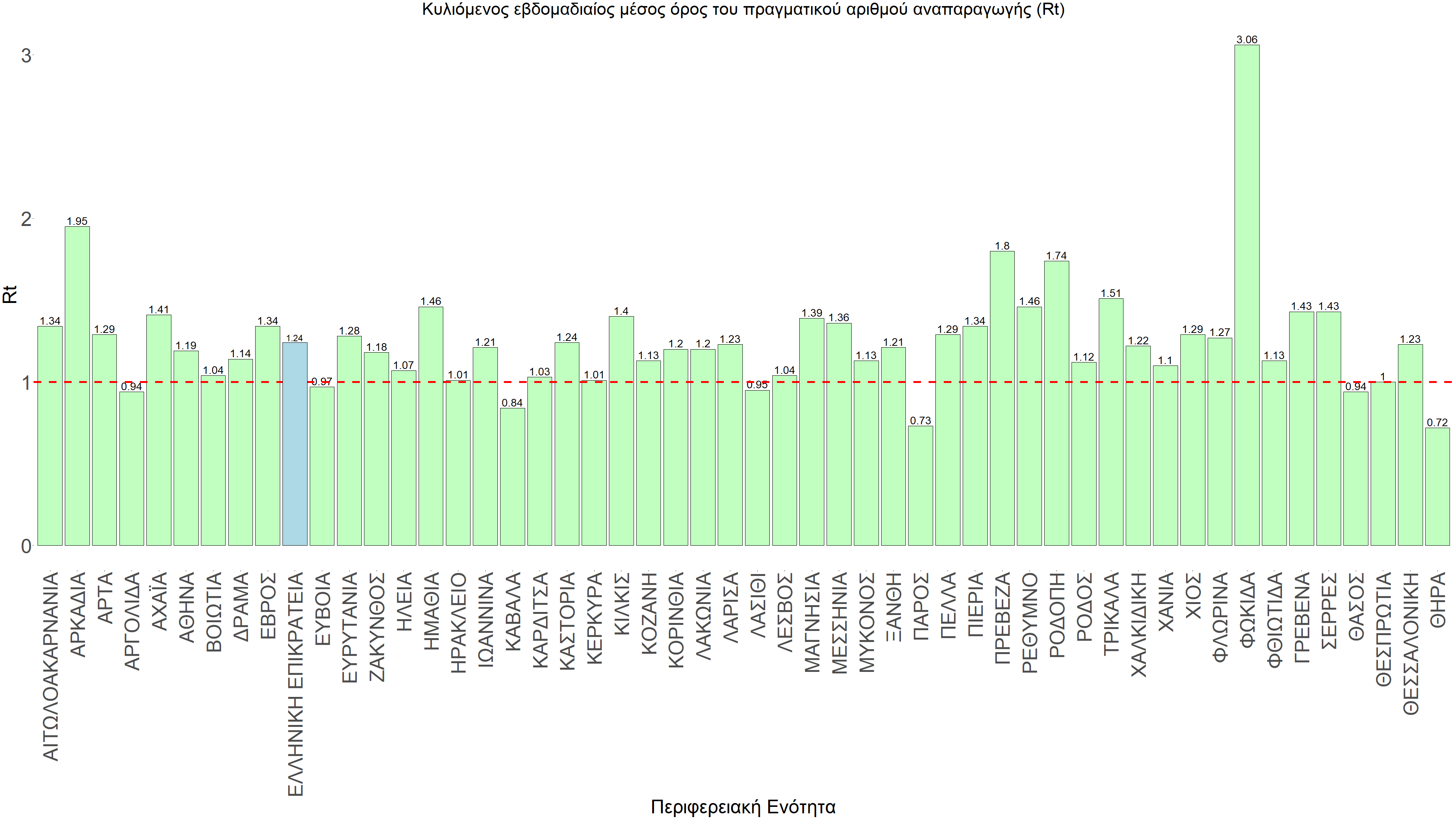Σαρηγιάννης