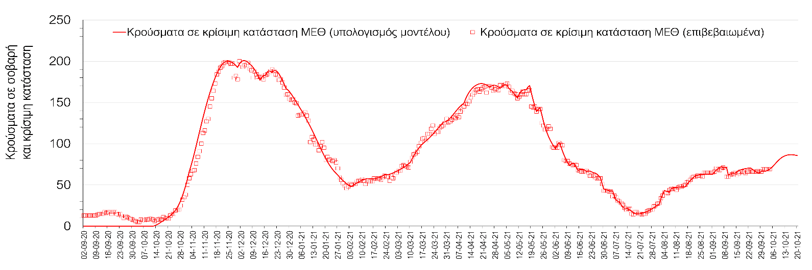 Σαρηγιάννης