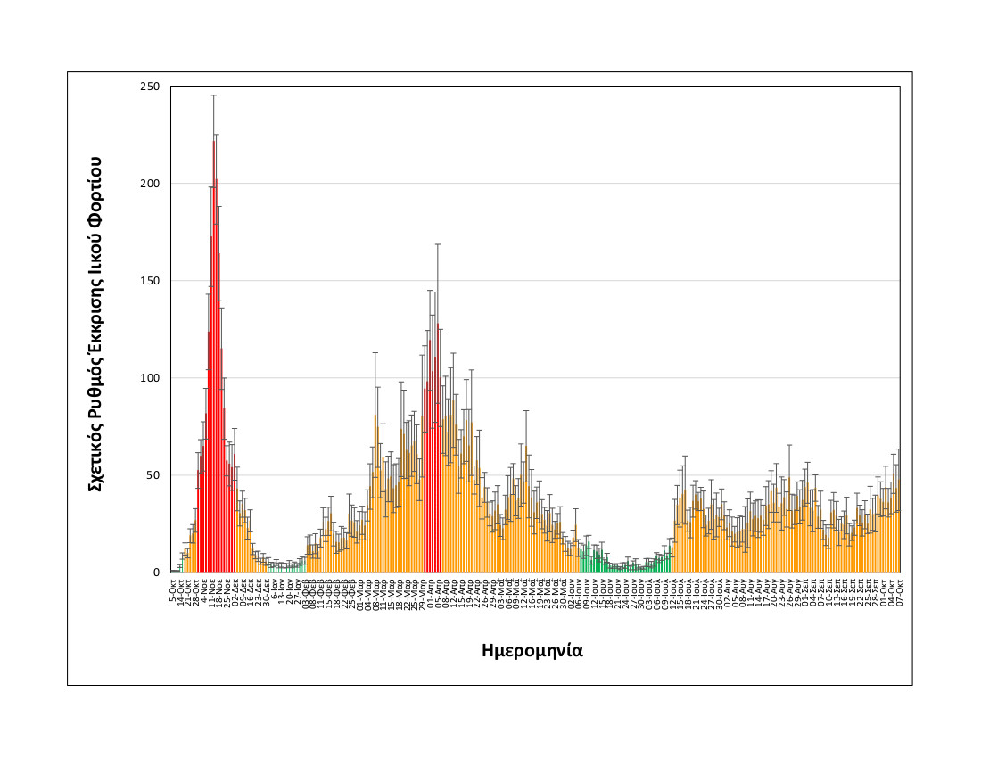 Θεσσαλονίκη λύματα