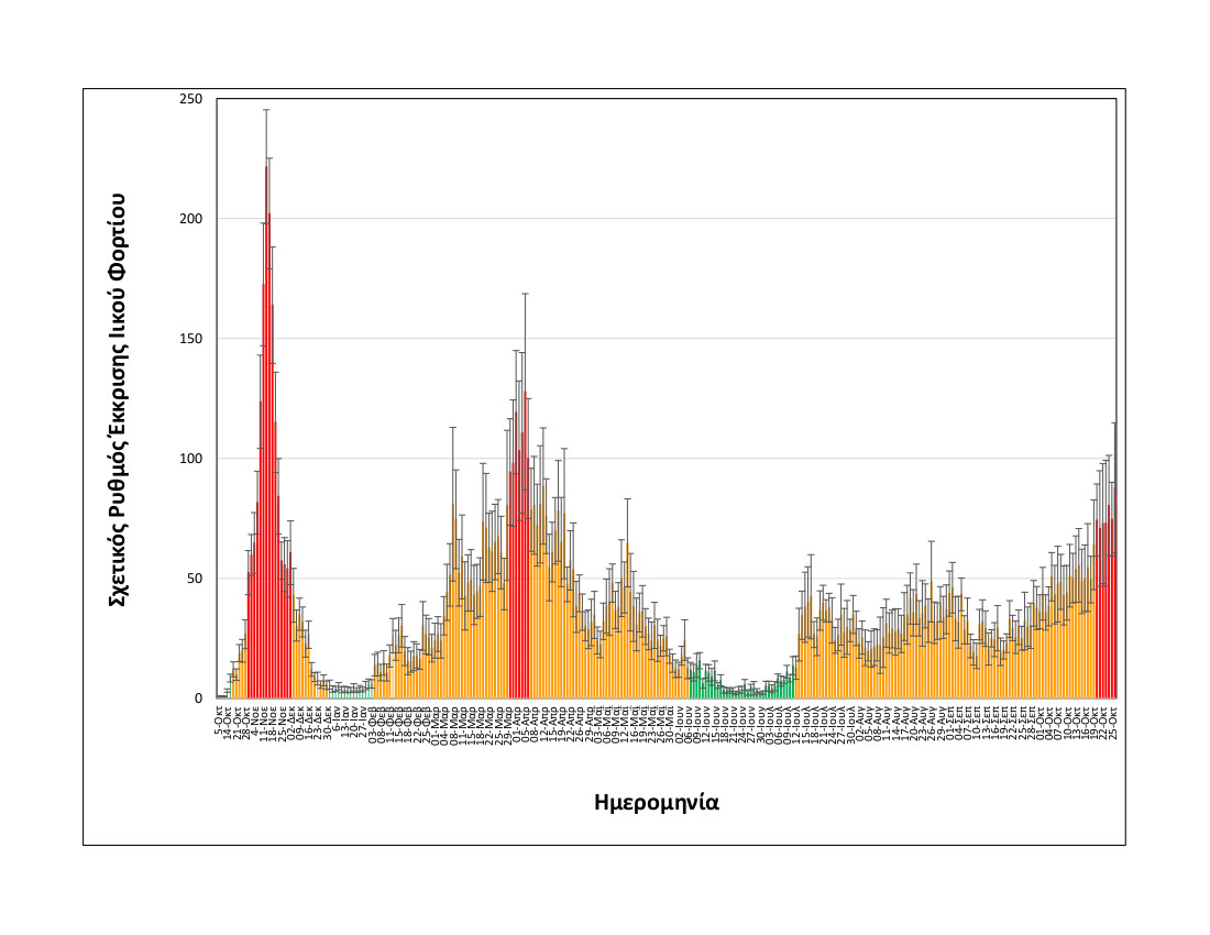 Θεσσαλονίκη Ιικό φορτίο