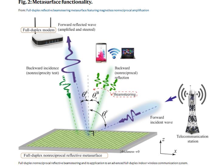 γιωργος ελευθεριάδης wifi