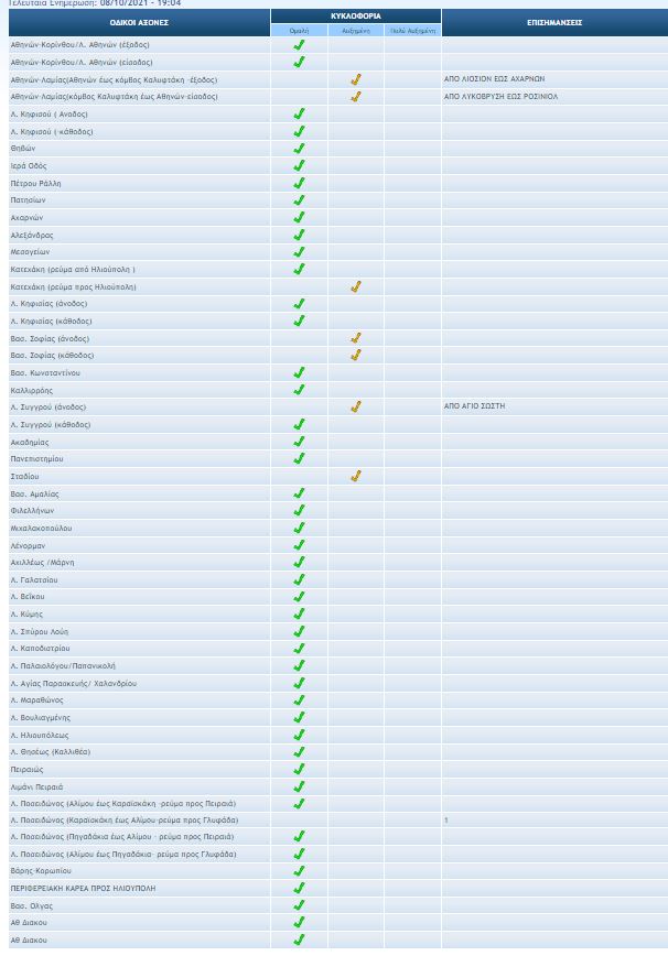 ΚΙΝΗΣΗ ΣΤΟΥΣ ΔΡΟΜΟΥΣ