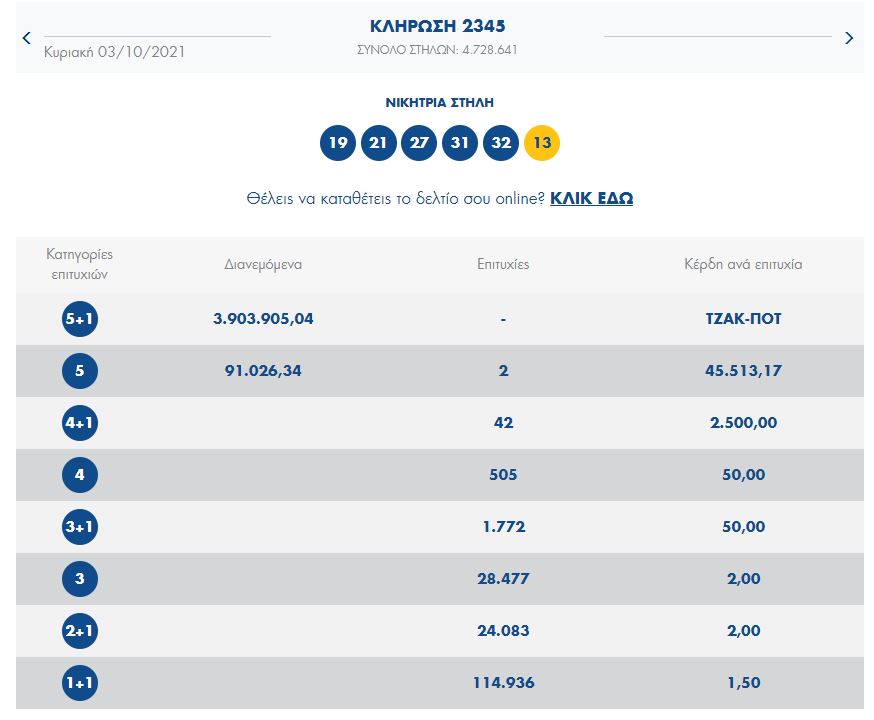 κλήρωση τζόκερ