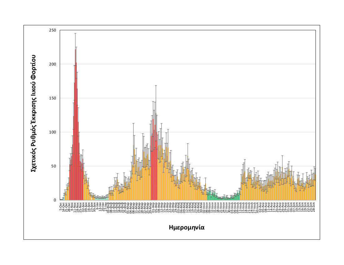 λύματα-κορονοϊός