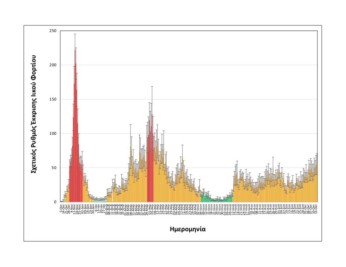 κορονοϊός-Θεσσαλονίκη-λύματα