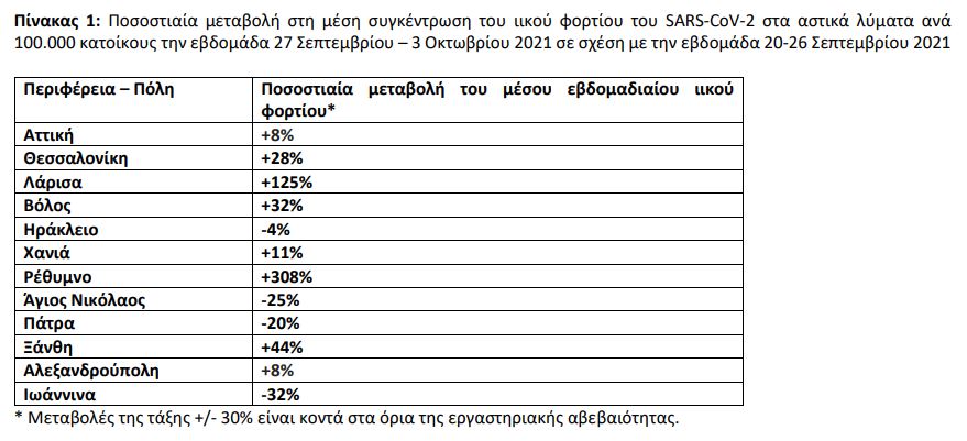 πίνακας λύματα