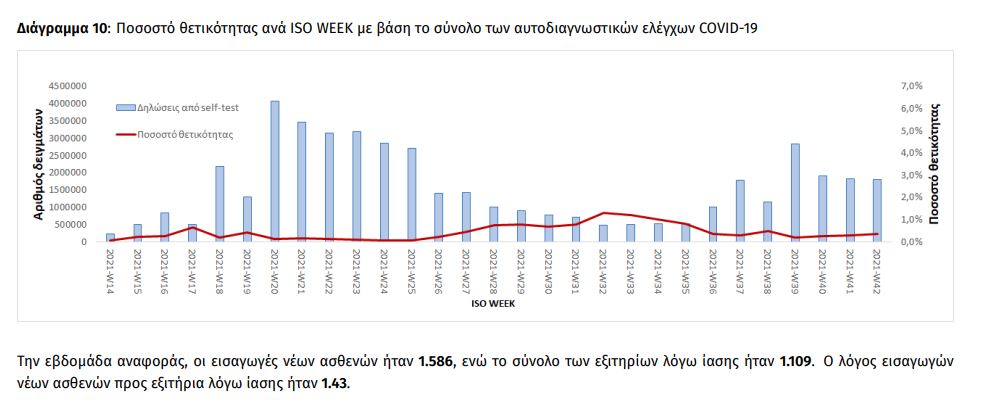 πίνακας θετικότητα 2