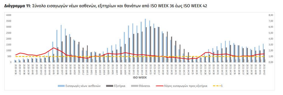 πίνακας θετικότητα 3