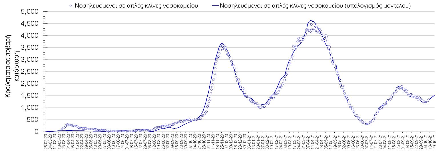 Δημοσθένης Σαρηγιάννης