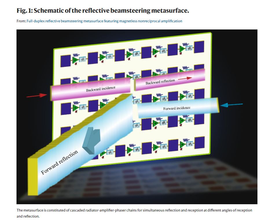 γιωργος ελευθεριάδης wifi