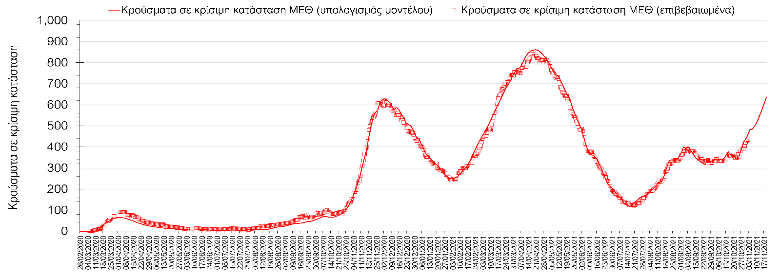 Σαρηγιάννης
