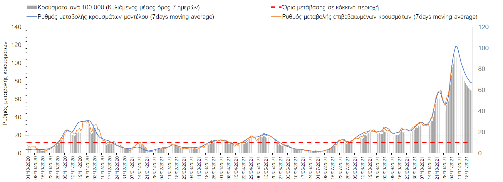 Σαρηγιάννης