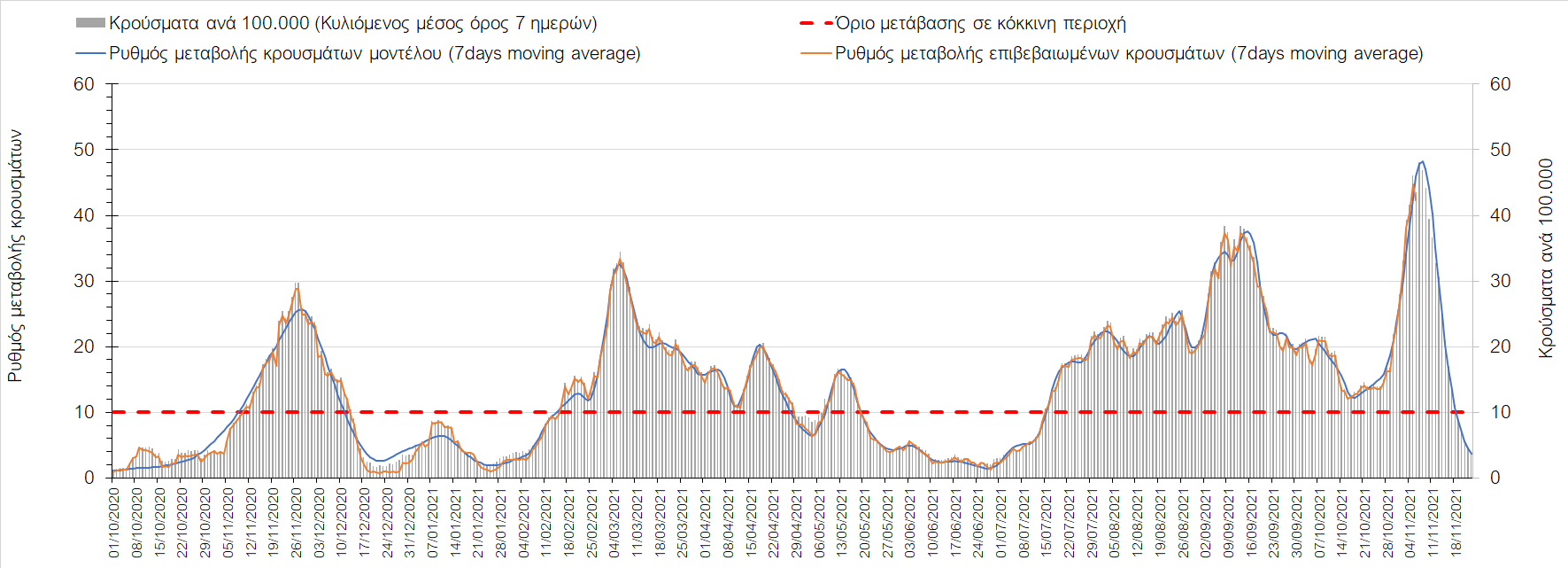 Σαρηγιάννης