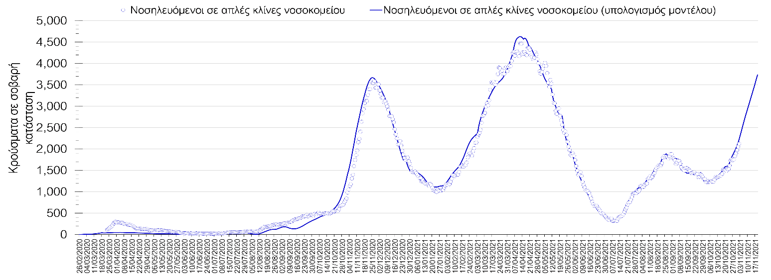 Σαρηγιάννης