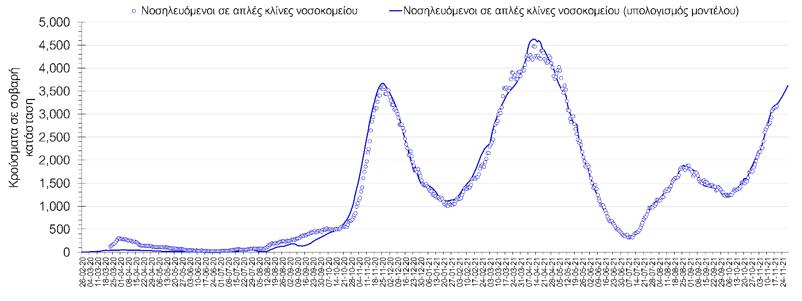 Σαρηγιάννης