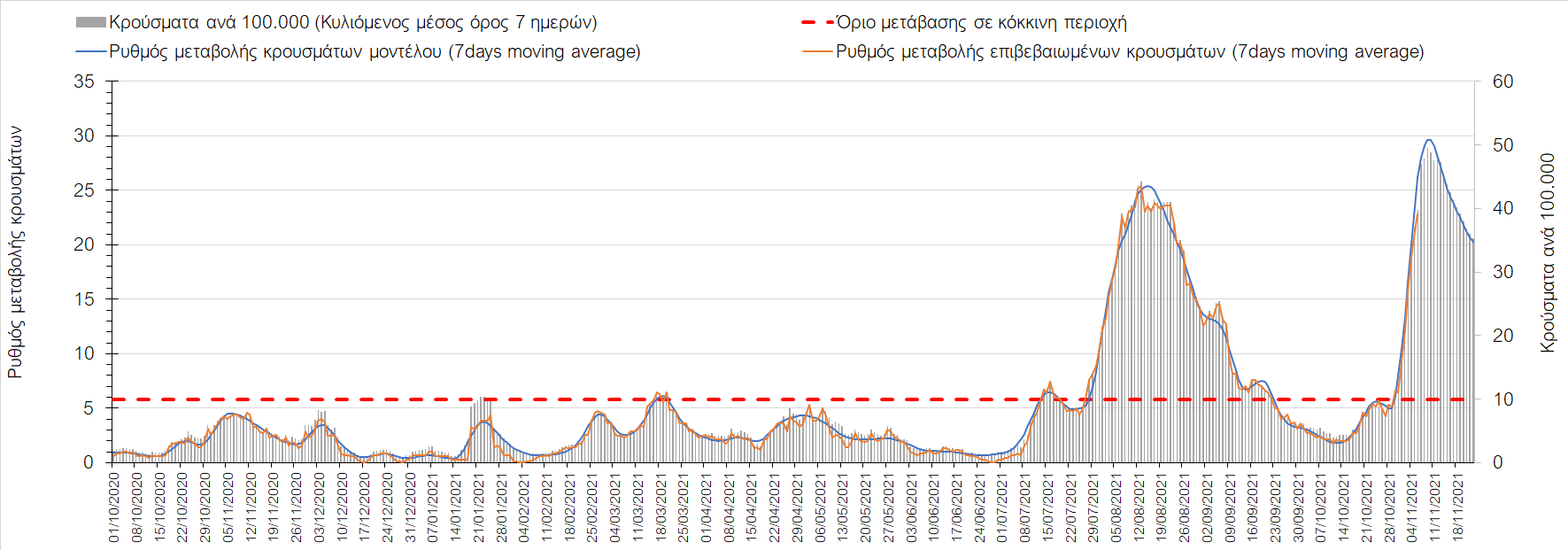 Σαρηγιάννης