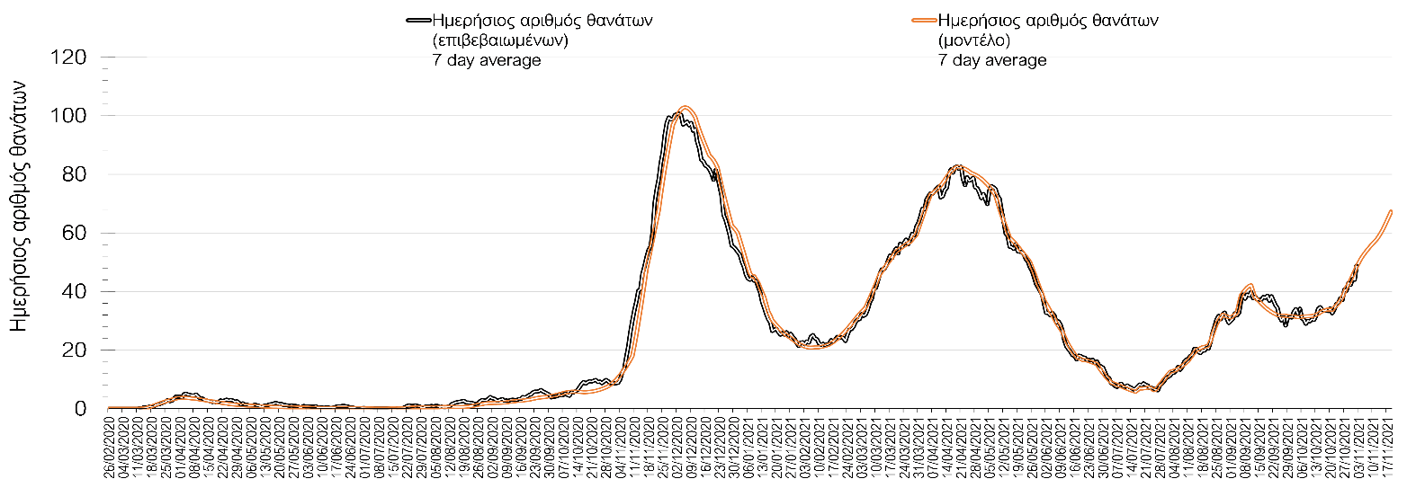 Σαρηγιάννης