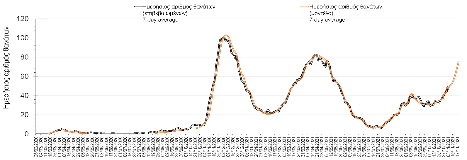 Σαρηγιάννης