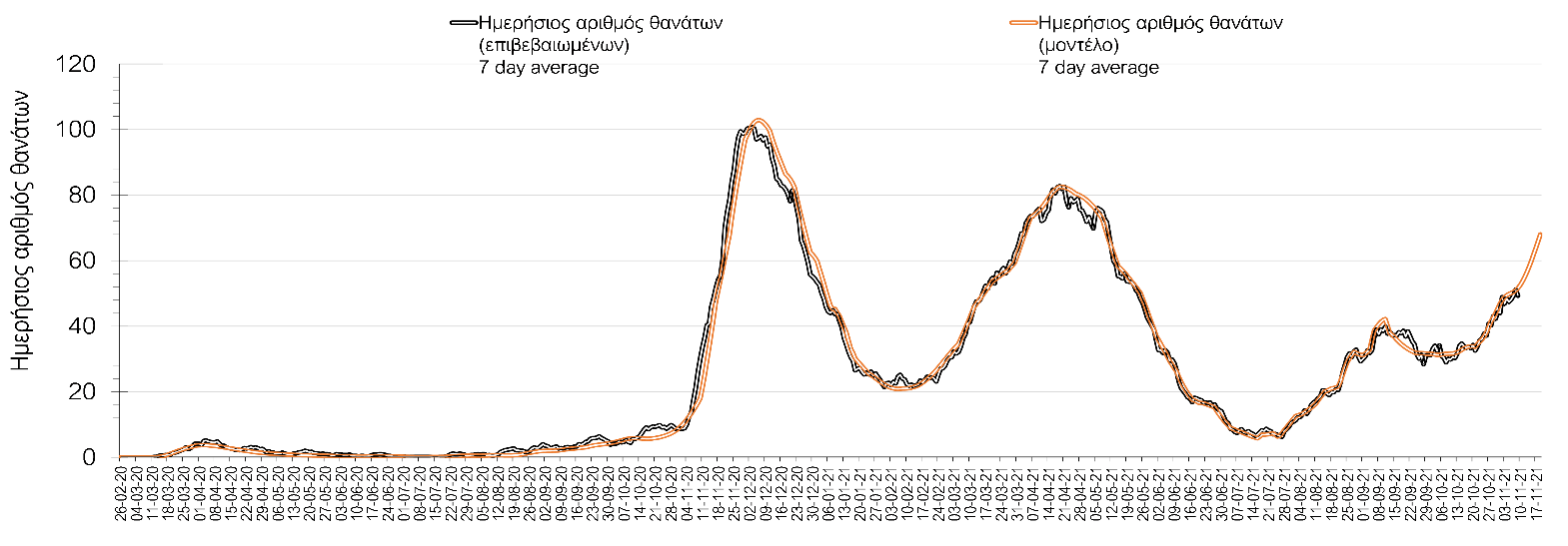 Σαρηγιάννης