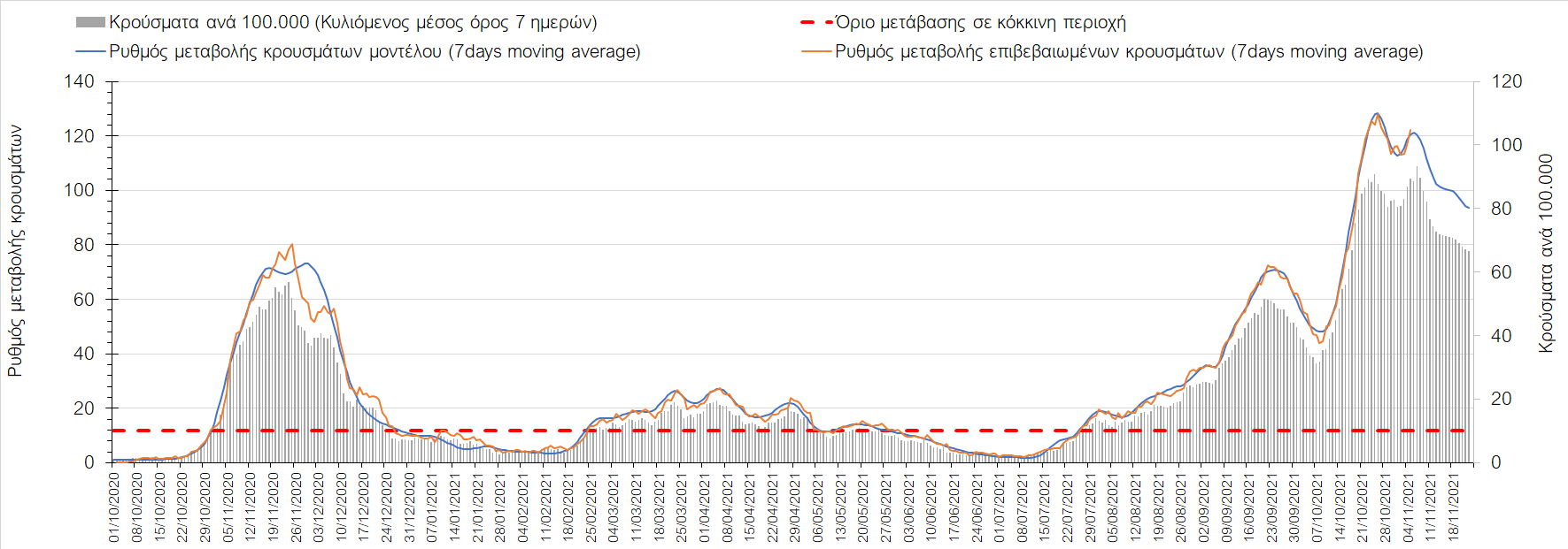 Σαρηγιάννης