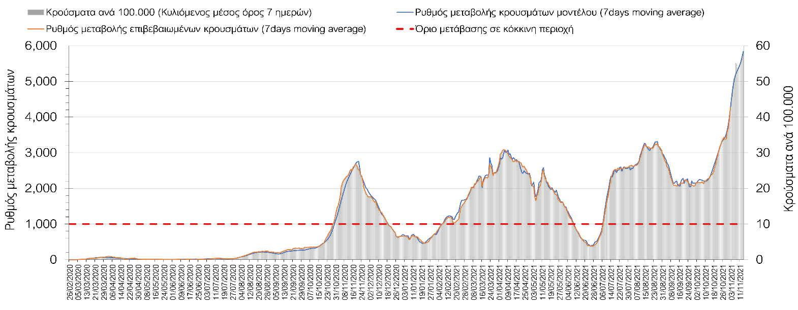 Σαρηγιάννης