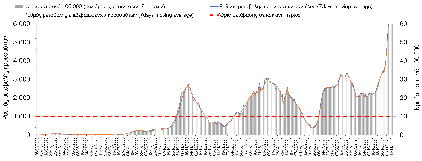 Σαρηγιάννης