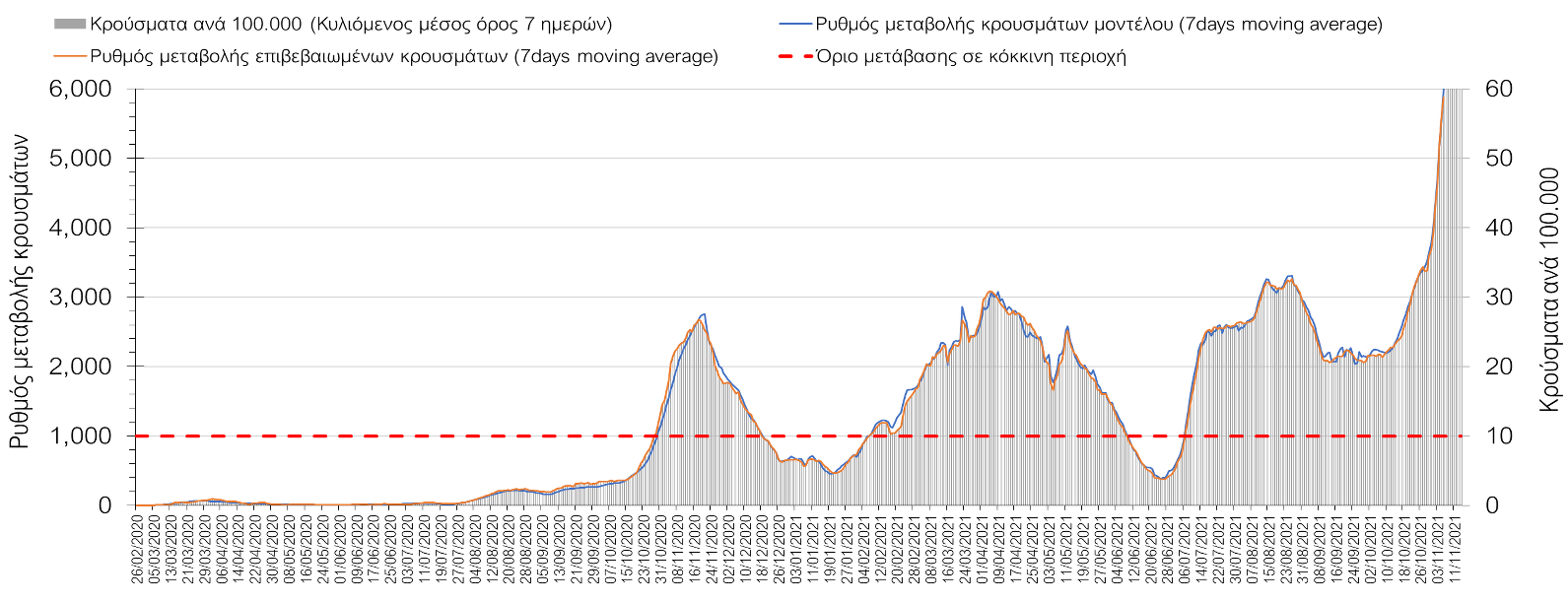 Σαρηγιάννης