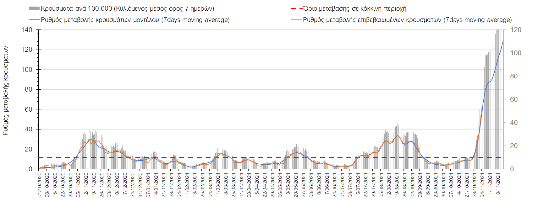 Σαρηγιάννης