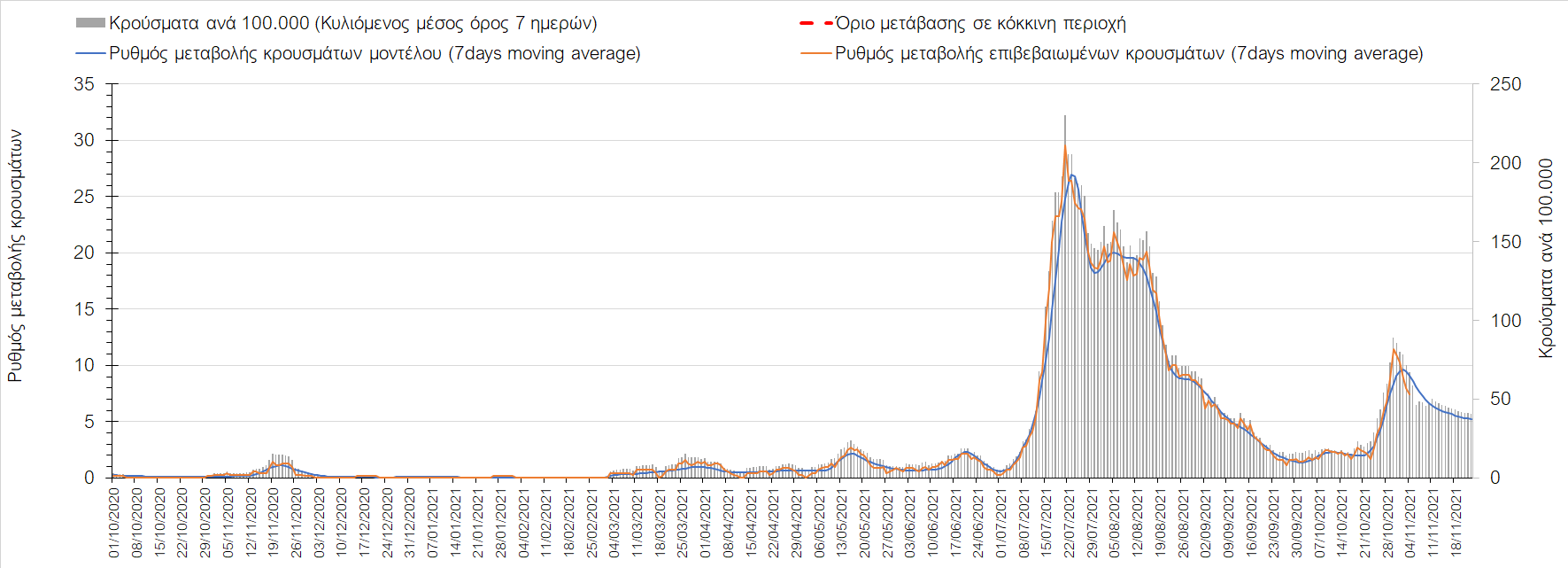 Σαρηγιάννης