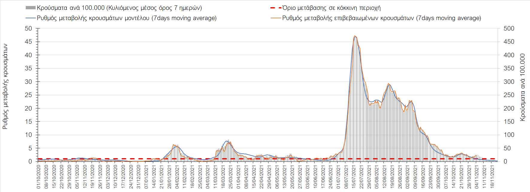 Σαρηγιάννης