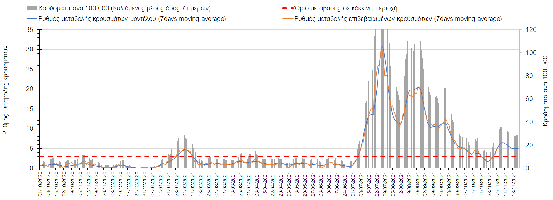 Σαρηγιάννης