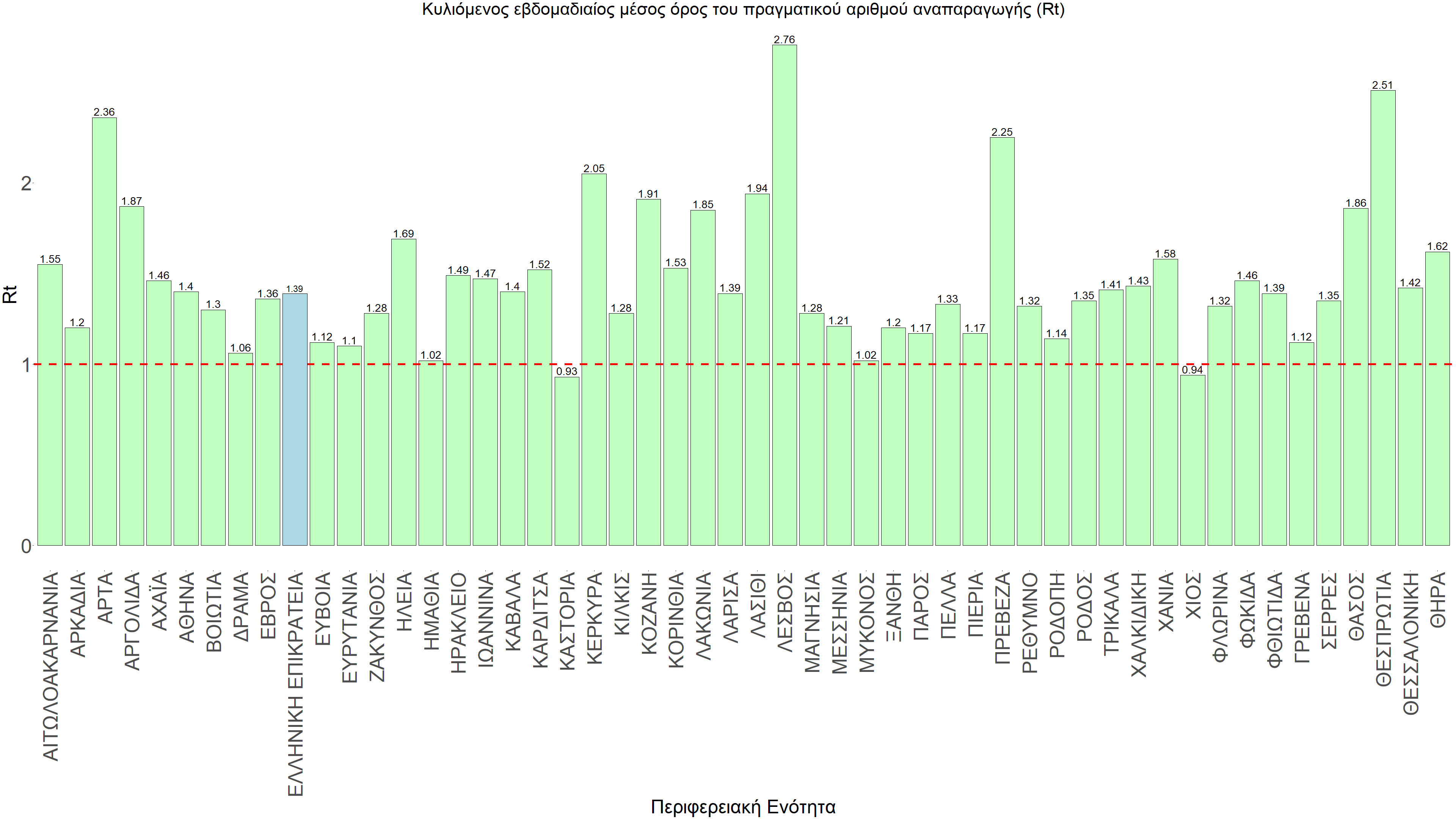 Σαρηγιάννης