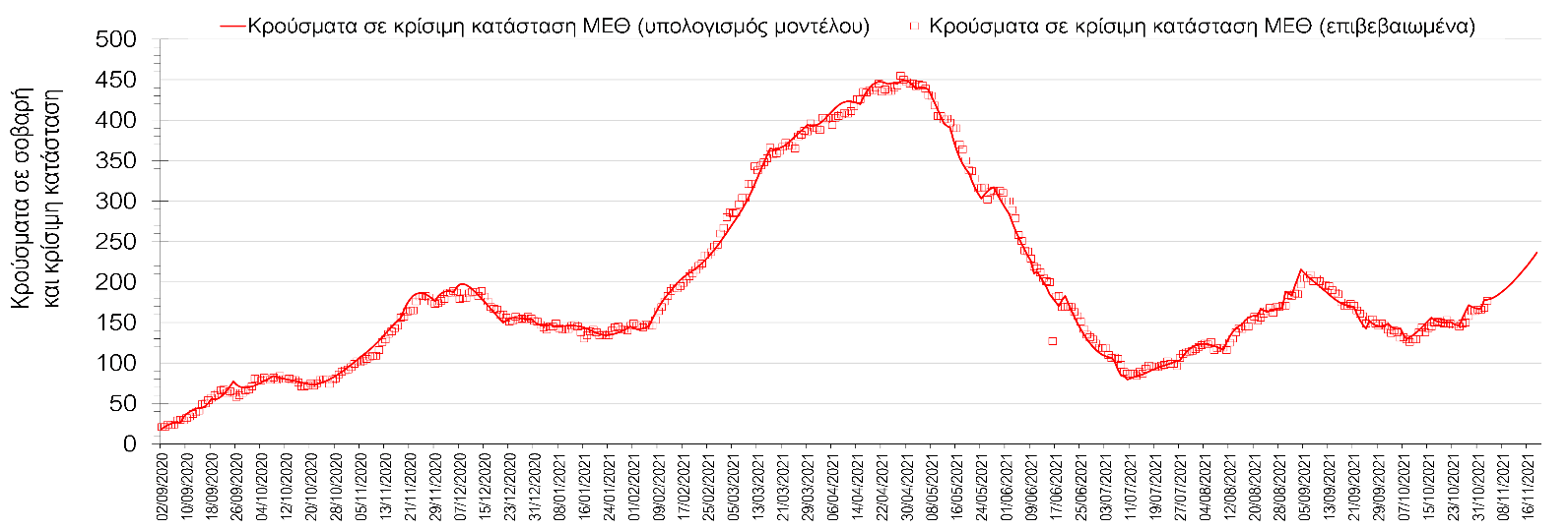 Σαρηγιάννης