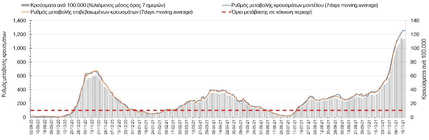 Σαρηγιάννης