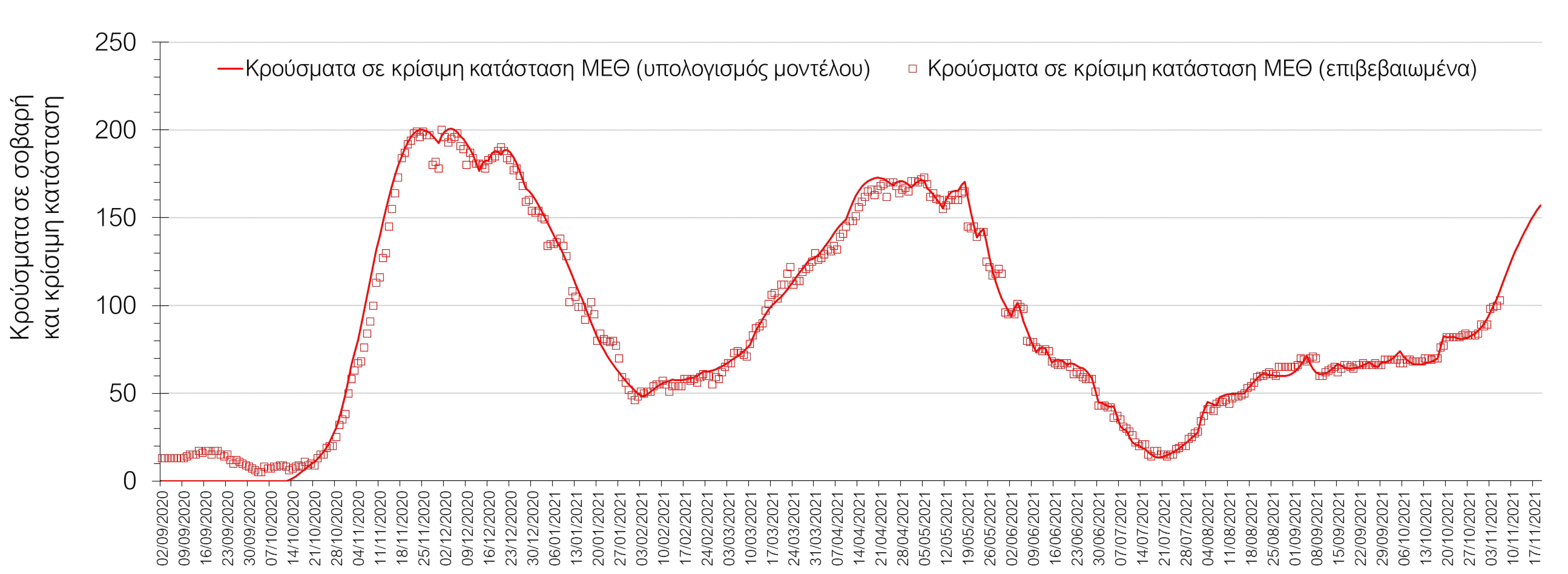 Σαρηγιάννης